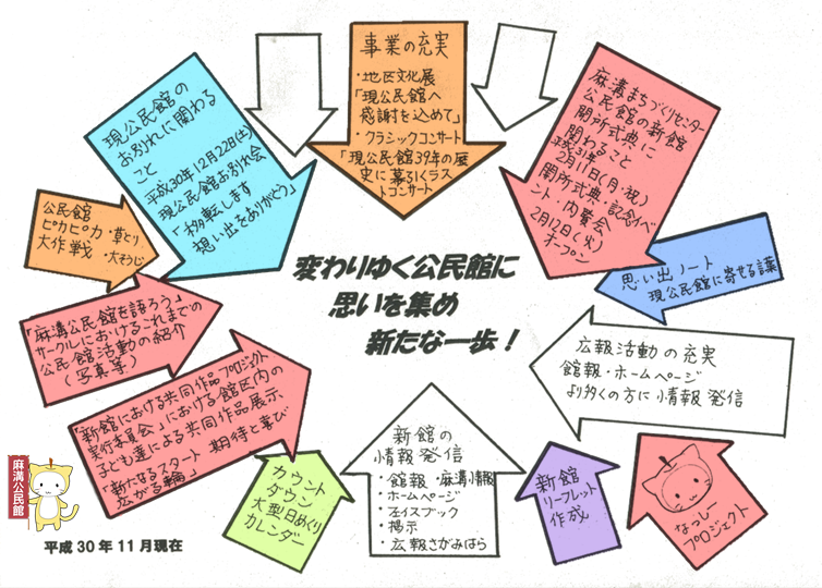思い出をありがとう 新たな一歩